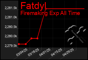 Total Graph of Fatdyl