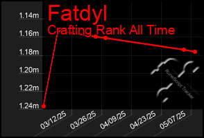 Total Graph of Fatdyl