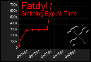 Total Graph of Fatdyl