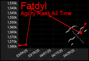 Total Graph of Fatdyl