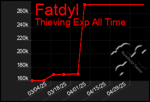 Total Graph of Fatdyl