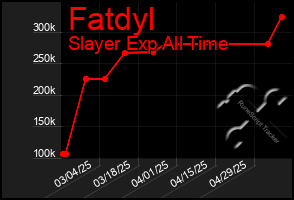 Total Graph of Fatdyl