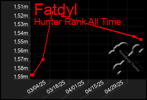 Total Graph of Fatdyl