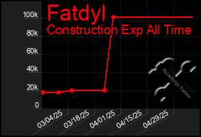 Total Graph of Fatdyl