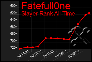 Total Graph of Fatefull0ne