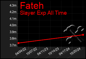 Total Graph of Fateh