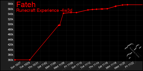 Last 31 Days Graph of Fateh