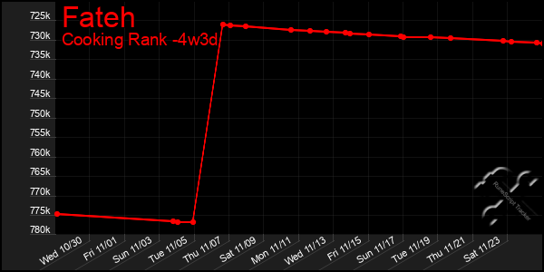 Last 31 Days Graph of Fateh