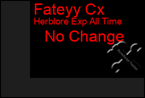 Total Graph of Fateyy Cx