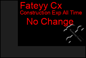Total Graph of Fateyy Cx