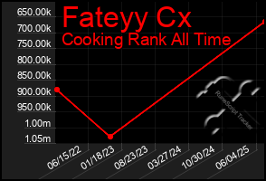 Total Graph of Fateyy Cx