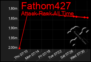 Total Graph of Fathom427