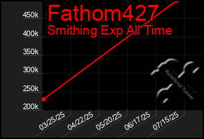 Total Graph of Fathom427