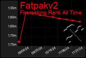 Total Graph of Fatpakv2