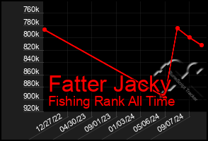 Total Graph of Fatter Jacky