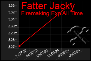 Total Graph of Fatter Jacky