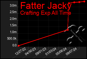 Total Graph of Fatter Jacky