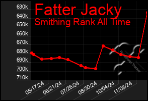 Total Graph of Fatter Jacky