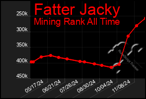 Total Graph of Fatter Jacky