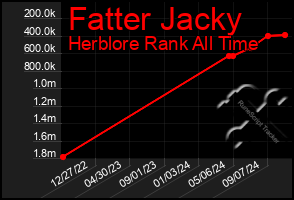 Total Graph of Fatter Jacky