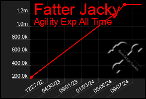 Total Graph of Fatter Jacky