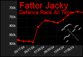 Total Graph of Fatter Jacky