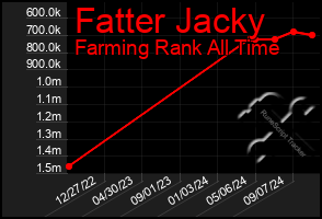 Total Graph of Fatter Jacky