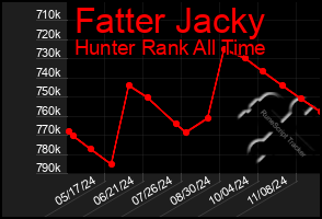 Total Graph of Fatter Jacky