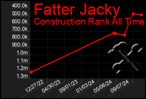 Total Graph of Fatter Jacky