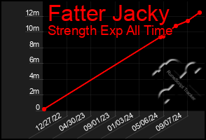 Total Graph of Fatter Jacky