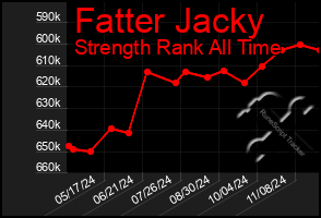 Total Graph of Fatter Jacky