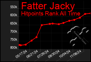 Total Graph of Fatter Jacky