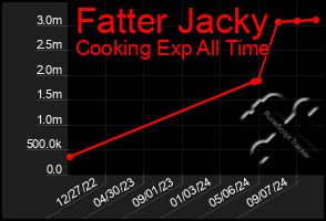 Total Graph of Fatter Jacky