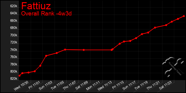 Last 31 Days Graph of Fattiuz