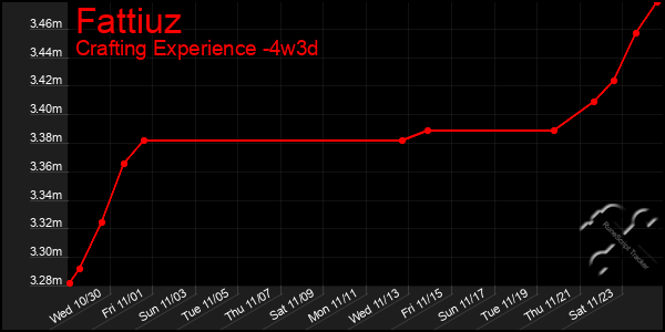 Last 31 Days Graph of Fattiuz