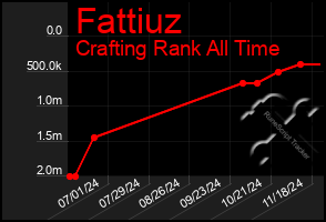 Total Graph of Fattiuz