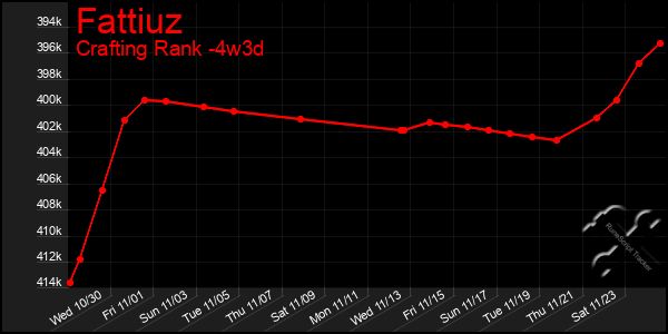 Last 31 Days Graph of Fattiuz