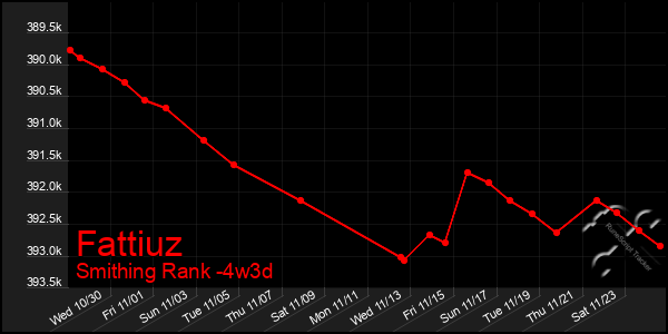 Last 31 Days Graph of Fattiuz