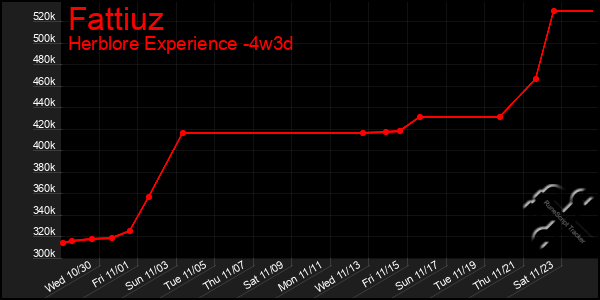 Last 31 Days Graph of Fattiuz