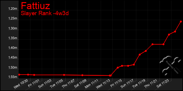 Last 31 Days Graph of Fattiuz