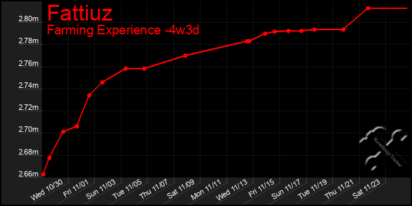 Last 31 Days Graph of Fattiuz