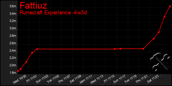 Last 31 Days Graph of Fattiuz