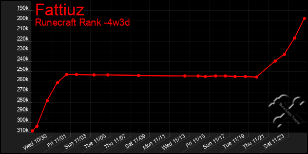 Last 31 Days Graph of Fattiuz