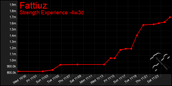 Last 31 Days Graph of Fattiuz