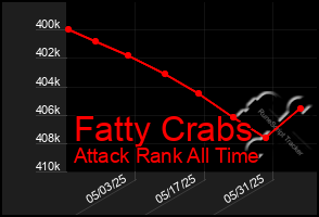 Total Graph of Fatty Crabs