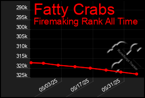Total Graph of Fatty Crabs