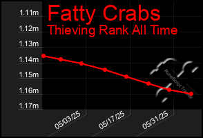 Total Graph of Fatty Crabs