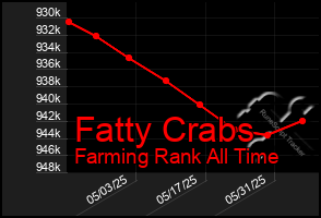 Total Graph of Fatty Crabs