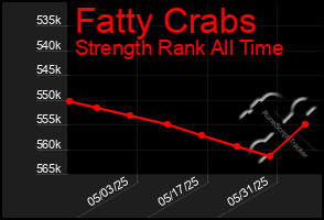 Total Graph of Fatty Crabs