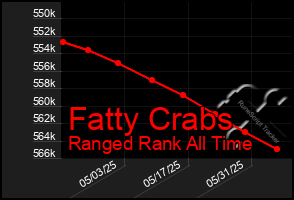 Total Graph of Fatty Crabs